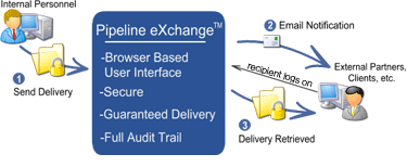 Solving the Secure Document Delivery Challenge