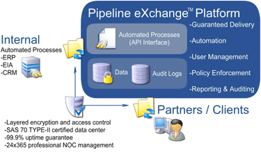 Pipelinex